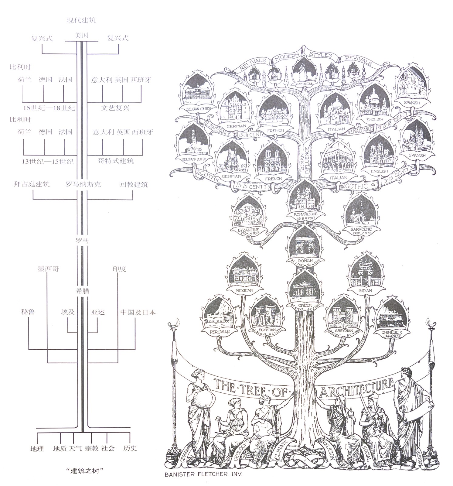 5 建筑之树